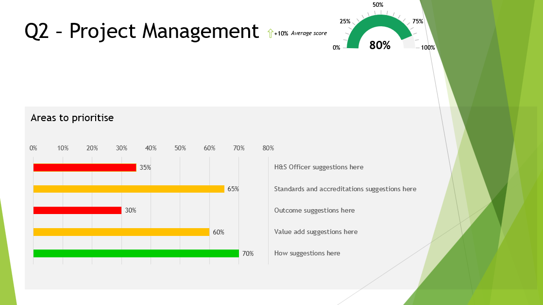 Project management analysis